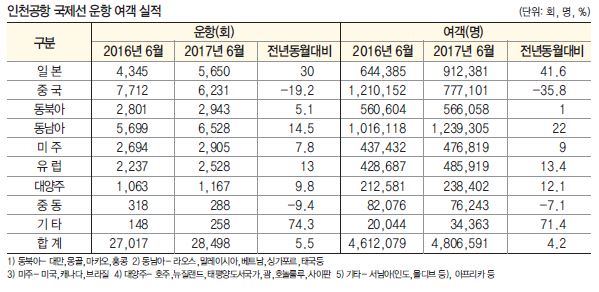 에디터 사진